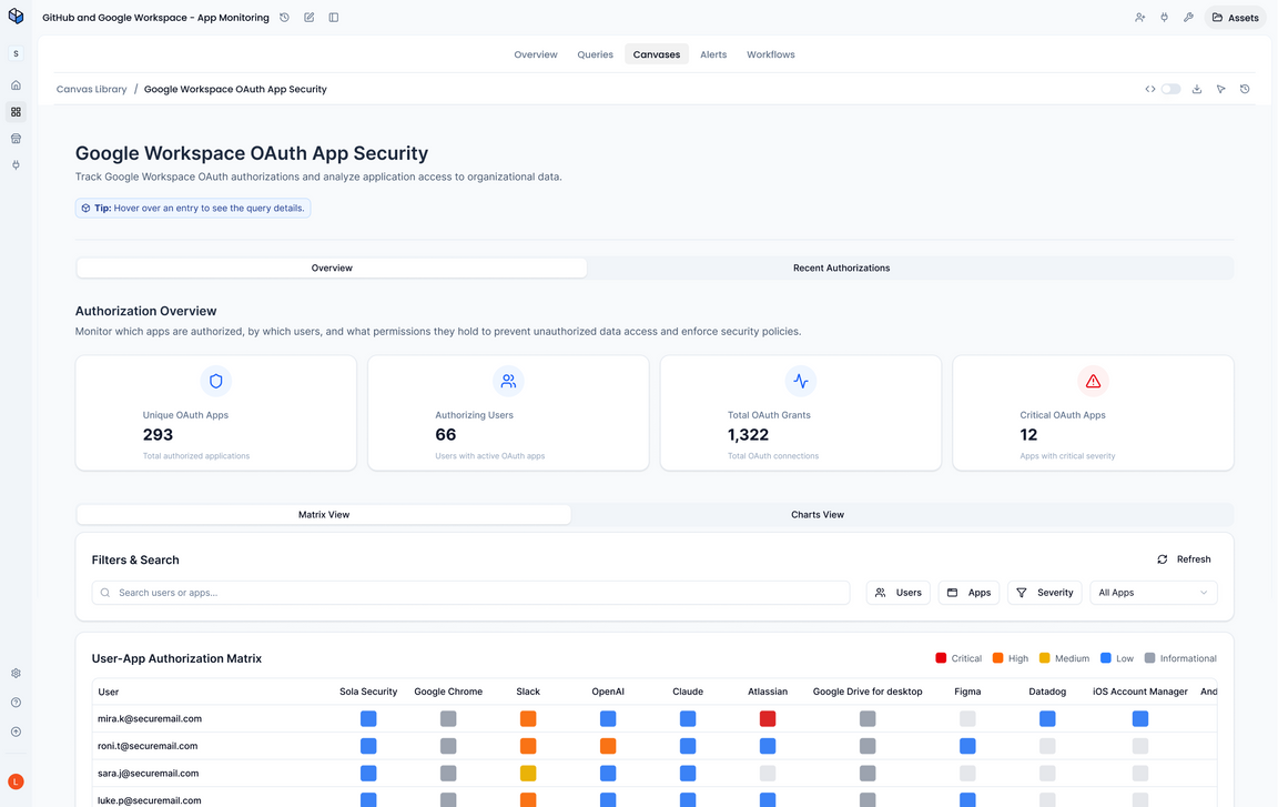 GitHub App & OAuth App Security: Permissions & Risk Scoring
