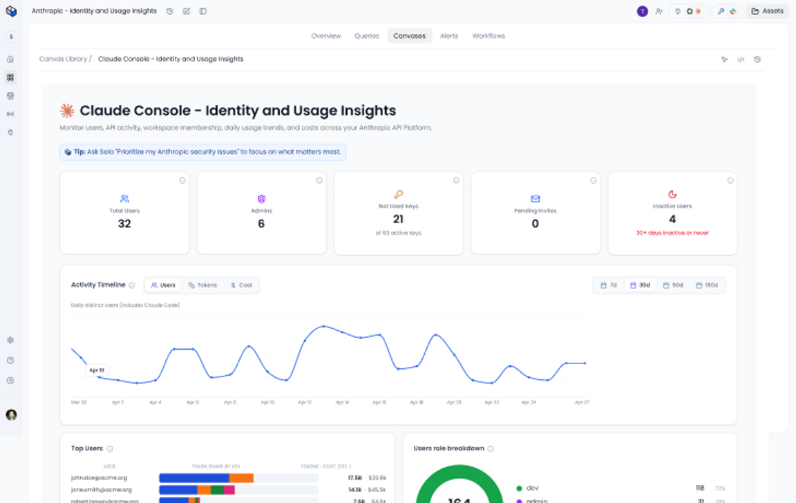 Claude Console Governance for Security Teams | App by Sola