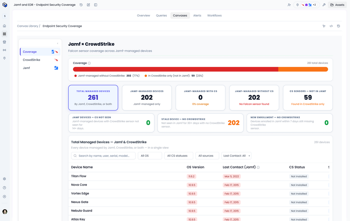 Jamf + EDR coverage | Endpoint security app by Sola