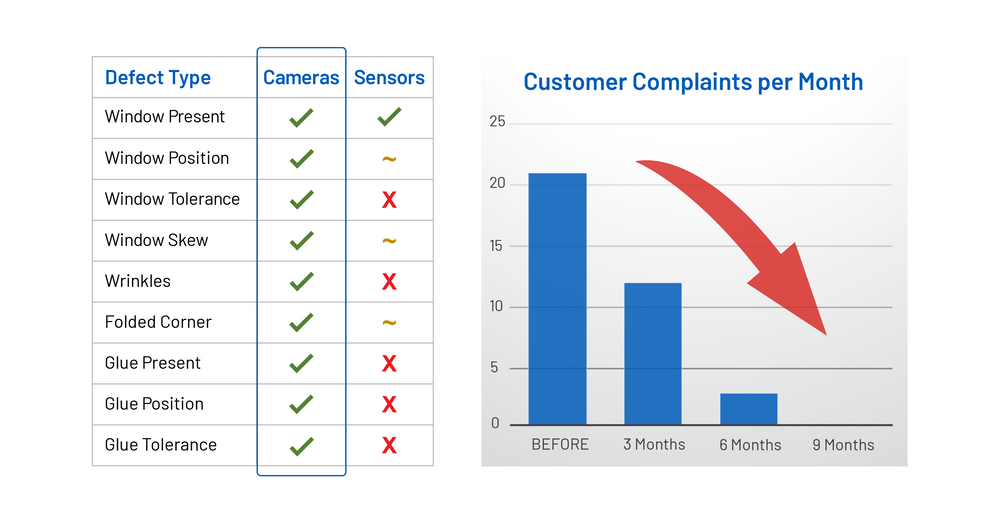 How One Carton Manufacturer Eliminated Window Defects with WindowChek