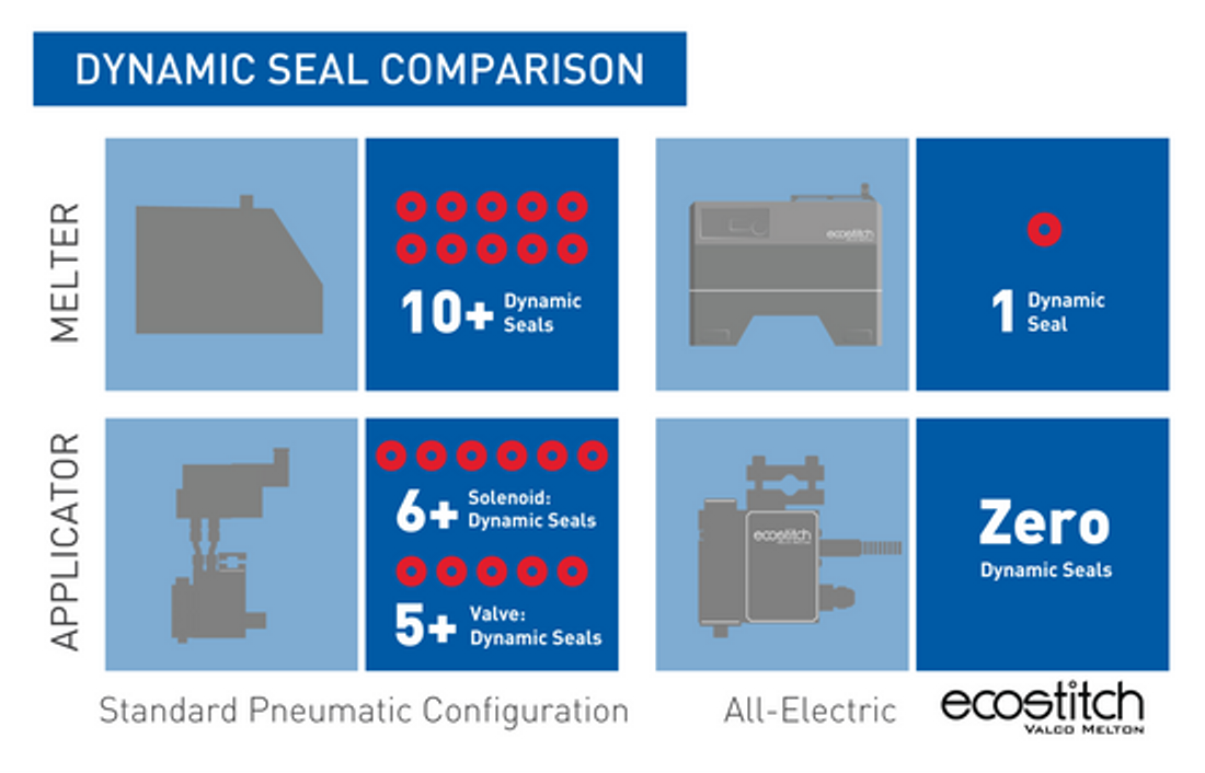 EcoStitch-Dynamic-Seals.png