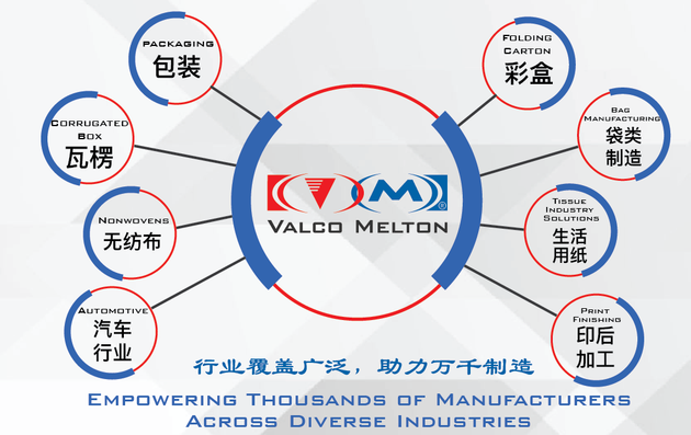 Website NEWS_China 20 year_EN_industry.png