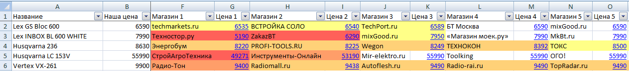 color-differentiation-of-price-deviation.png