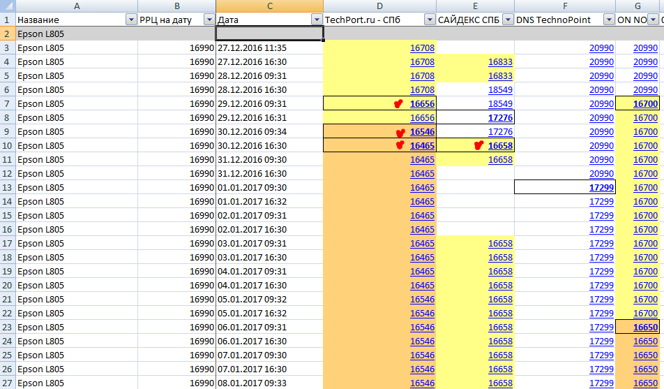 historical-offers-by-shops-with-highlighted-price-decrease.png