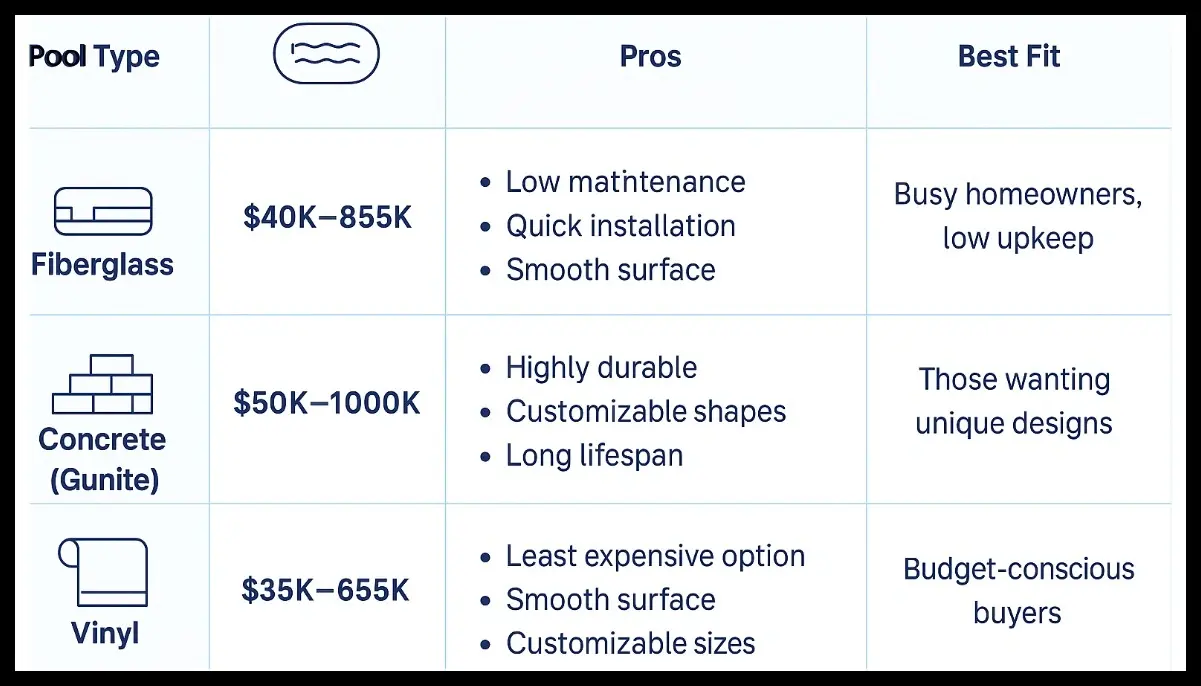 Add pool type costs to pool cost blog posts.