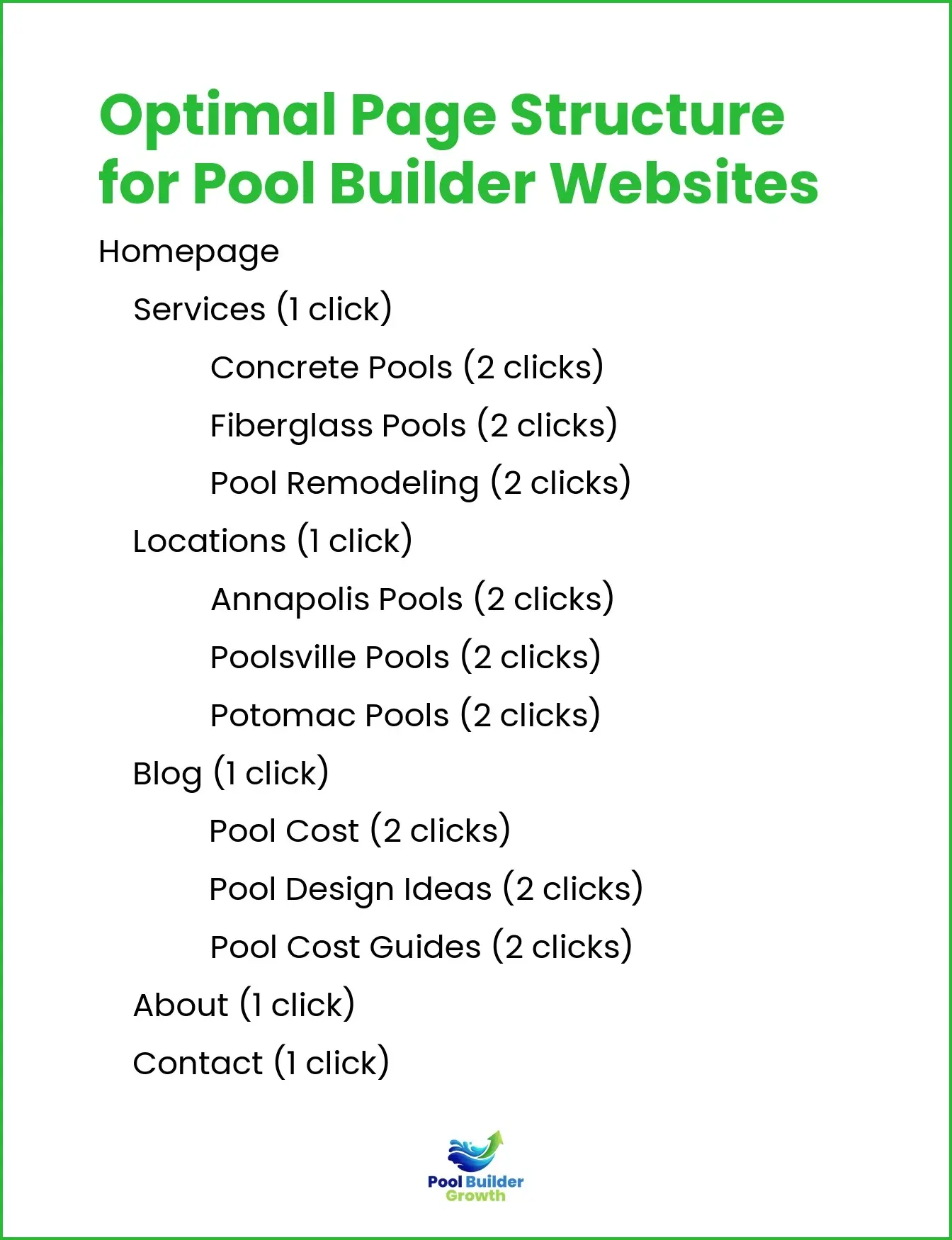 Optimal pool builder website structure.