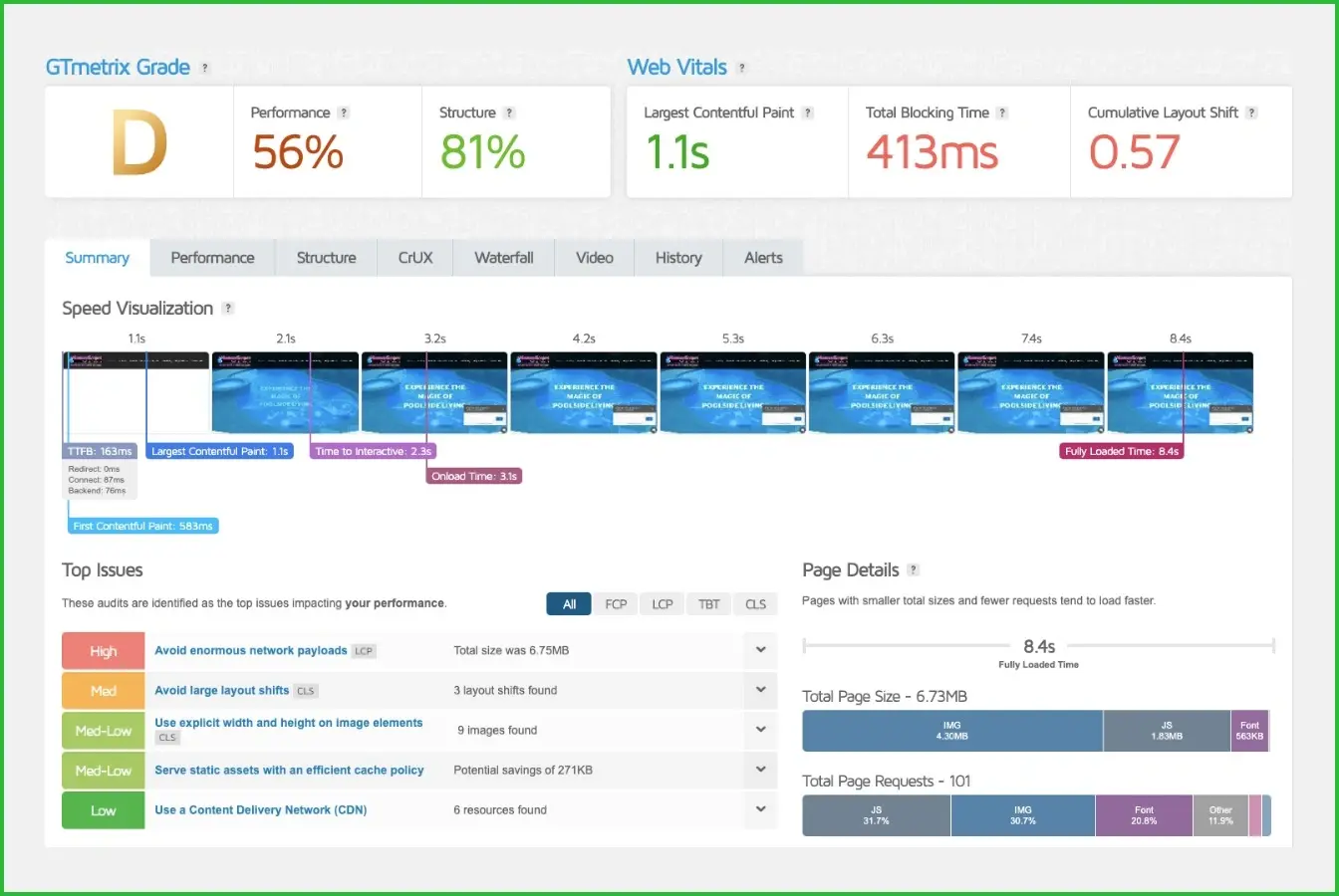 GT metrics website grade.