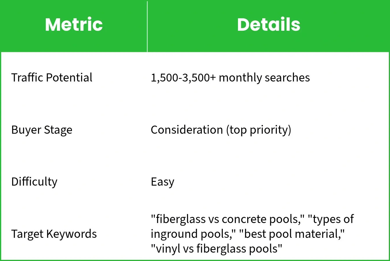 Pool-type-comparison-potential-traffic (2025).