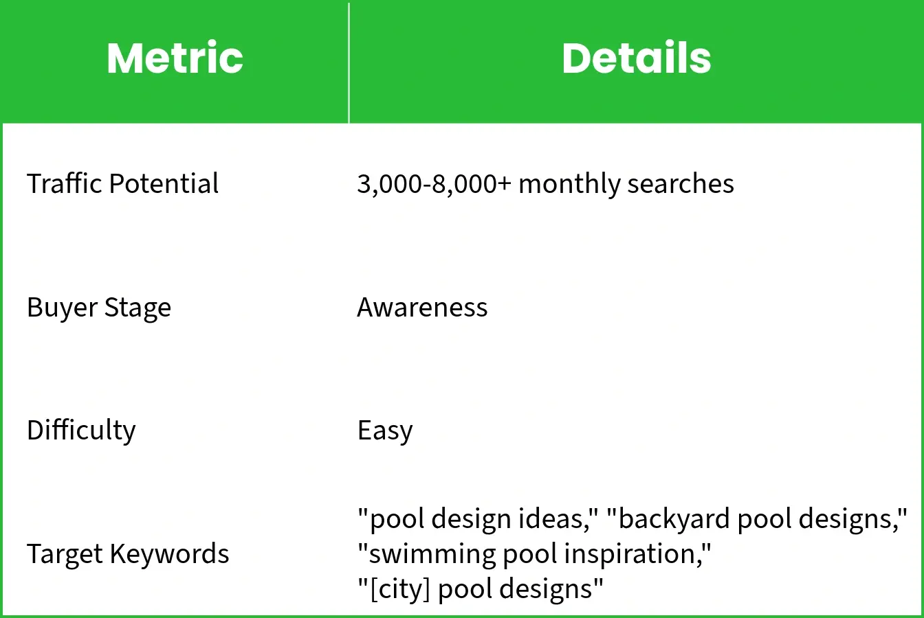 Pool-design inspiration post potential-traffic (2025).