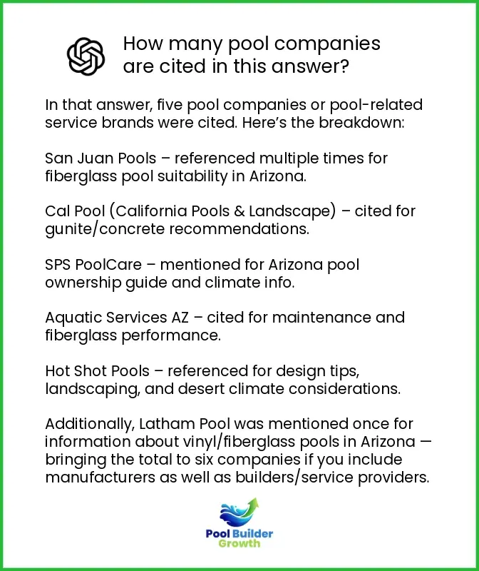 How many pool companies get cited by ChatGPT?