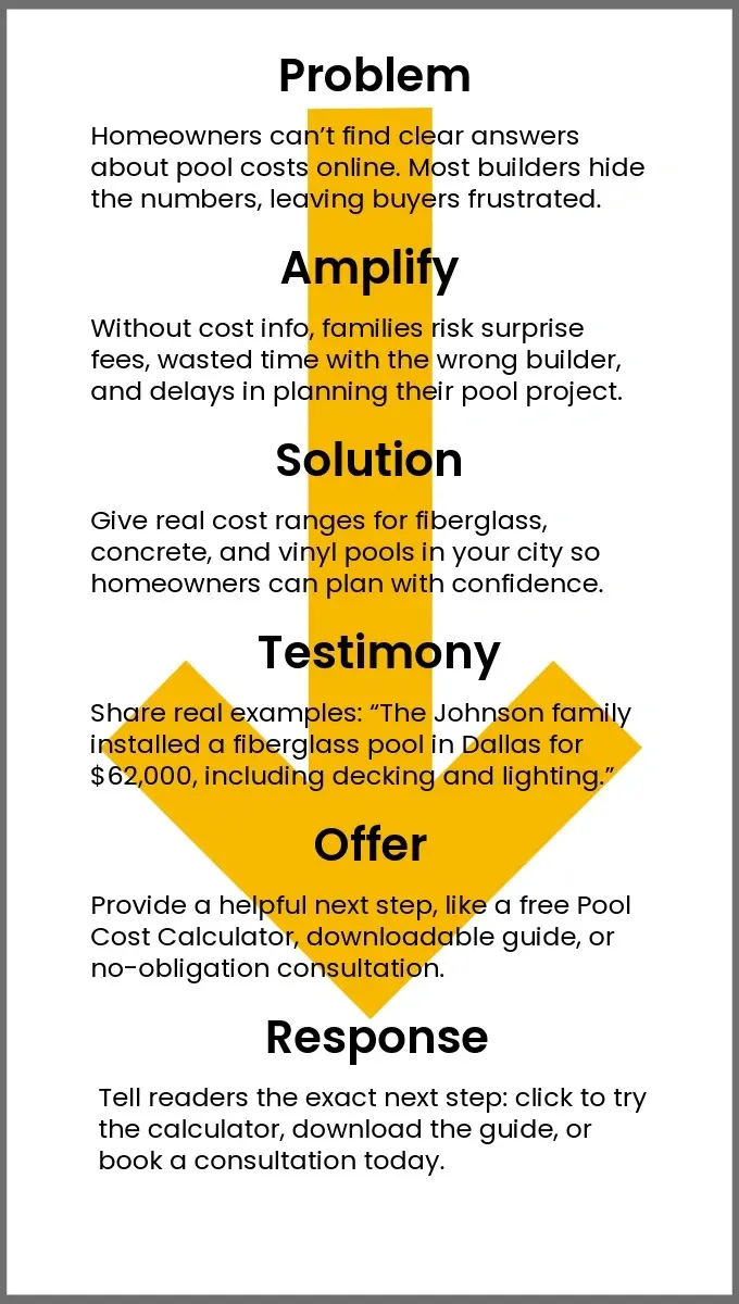 pastor framework for pool builder blog post.