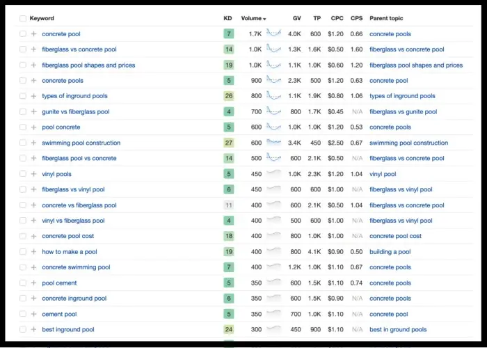 Swimming pool company keywords.