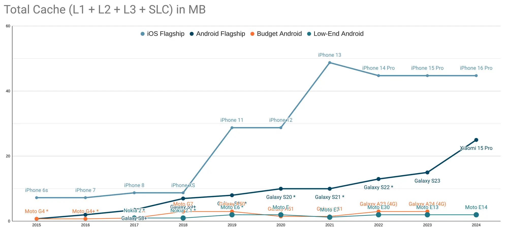 total-cache-l1-l2-l3-slc-in-mb.webp