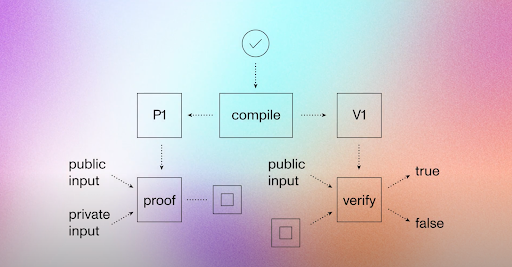 Scaling for Dummies #14.png