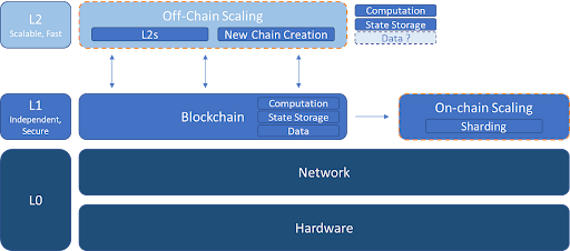 Scaling for Dummies #18.png