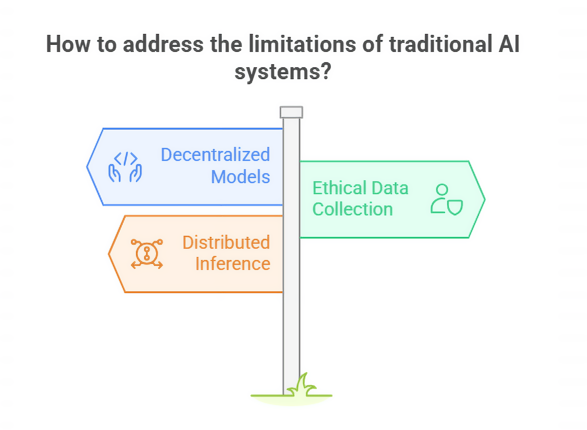 how to address the limitations.png