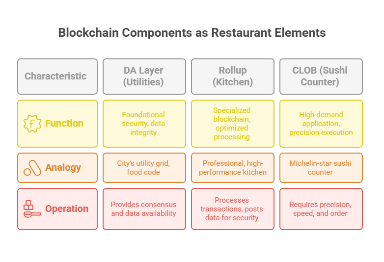Blockchain Components as Restaurant Elements (1).png