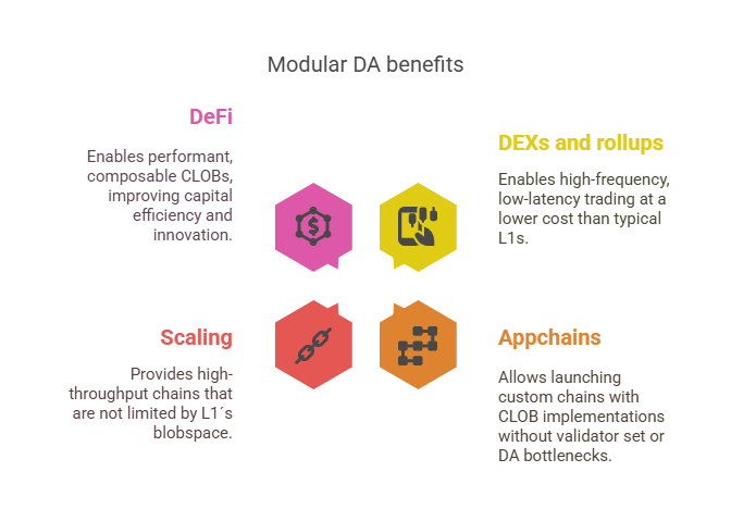 Modular DA benefits (1).png