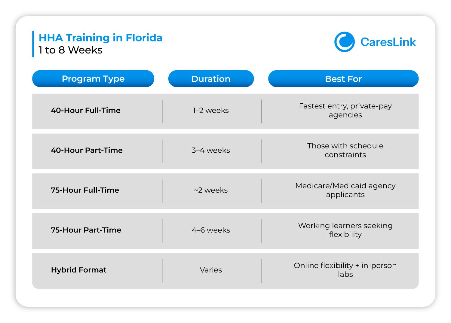 HHA Training 1 to 8 weeks