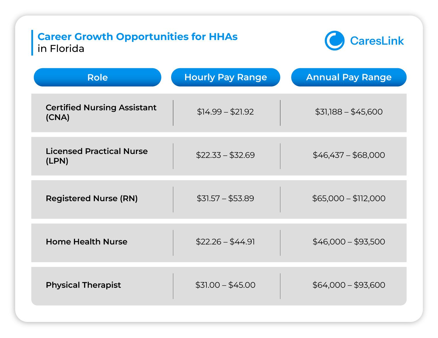 Career Growth Opportunities for HHAs
