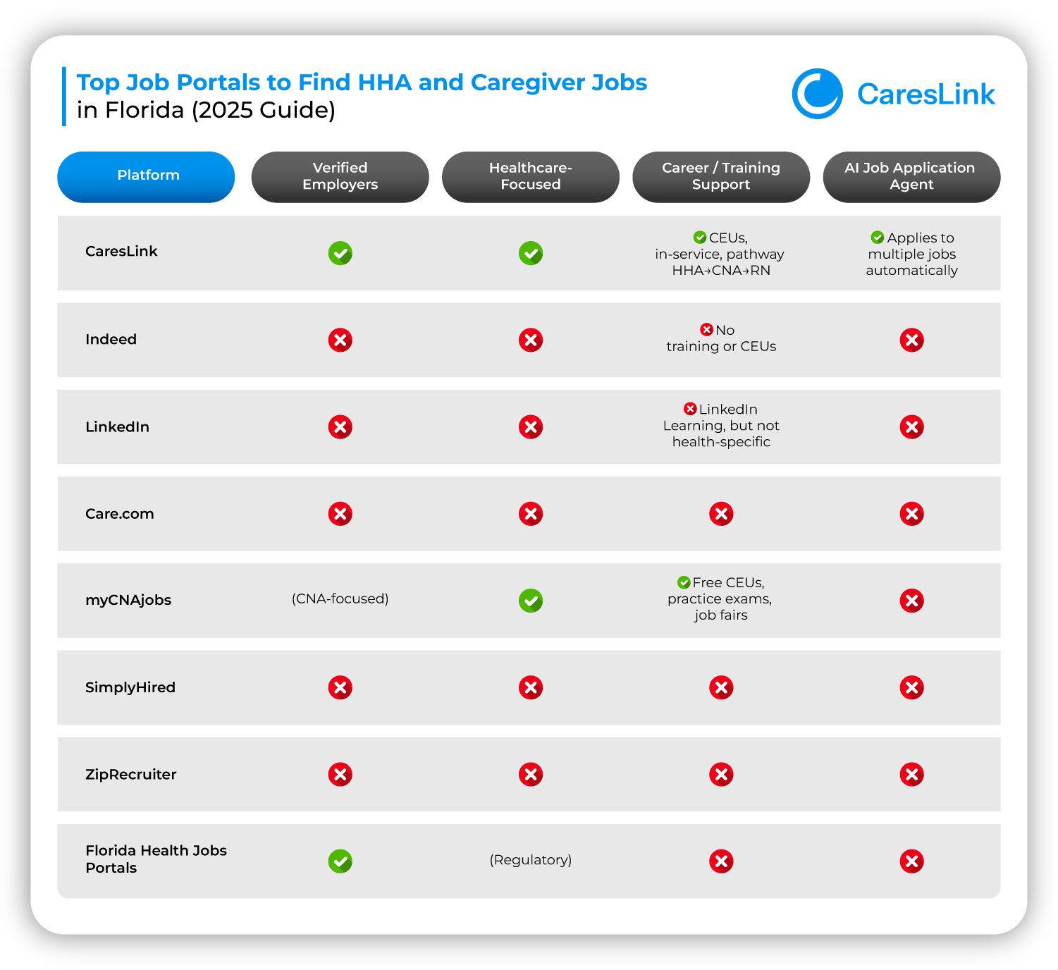 Top Job Portals to Find HHA and Caregiver Jobs in Florida 