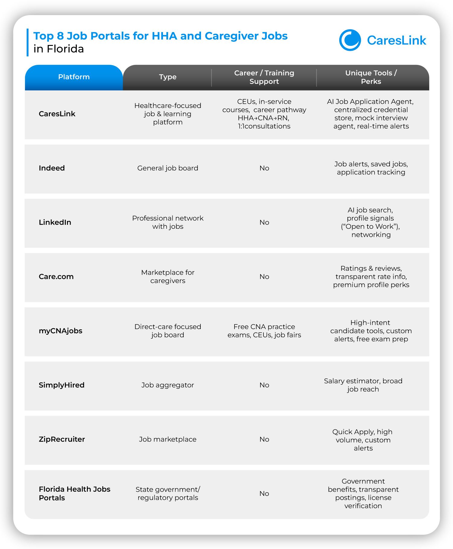 Top Job Portals to Find HHA and Caregiver Jobs in Florida (2025 Guide)