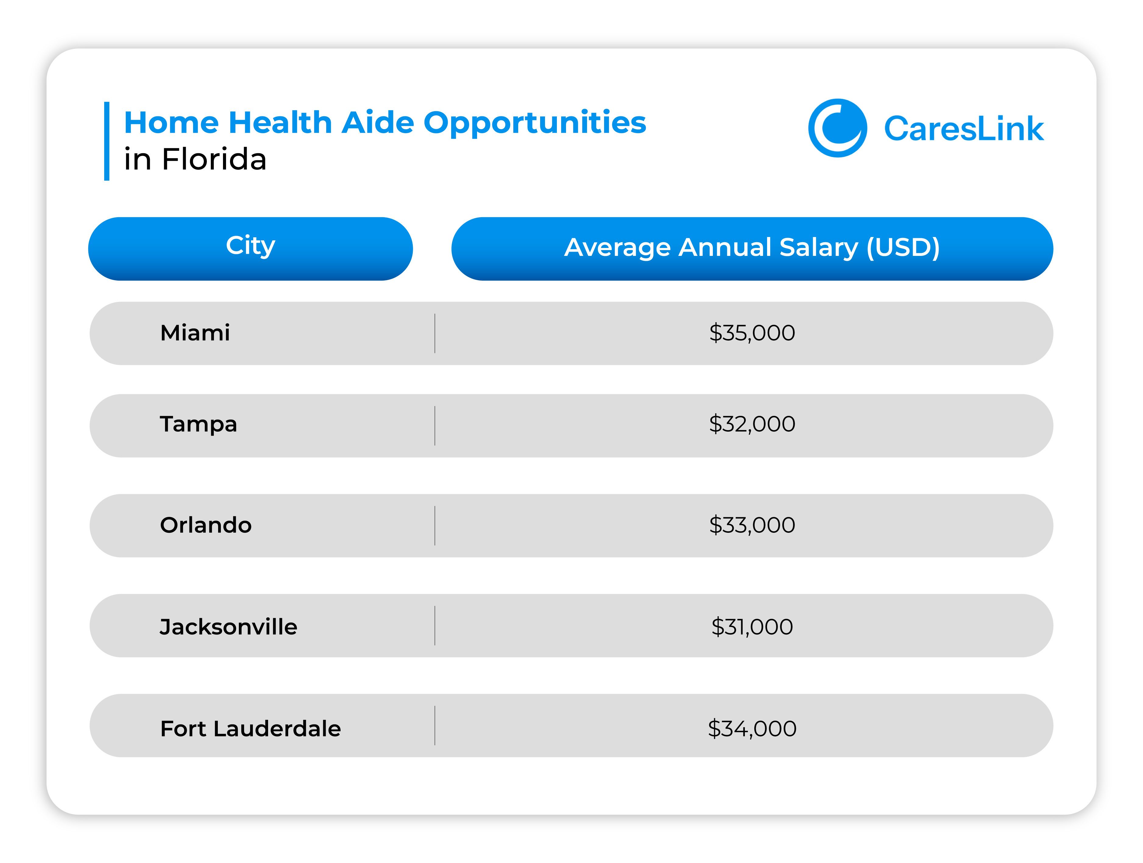 Home Health Aide Opportunities in Florida
