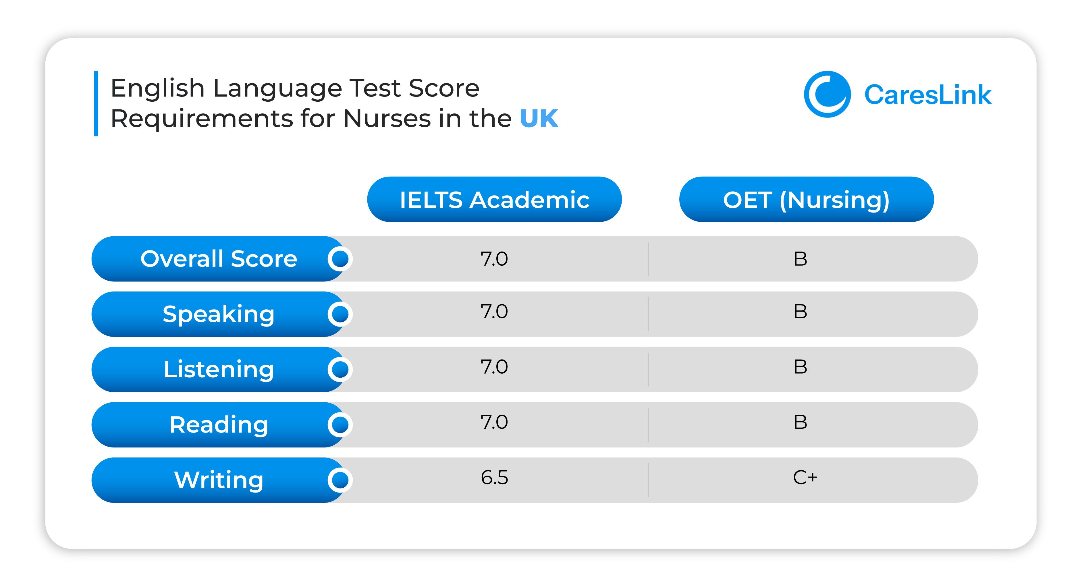 UK Passing Score