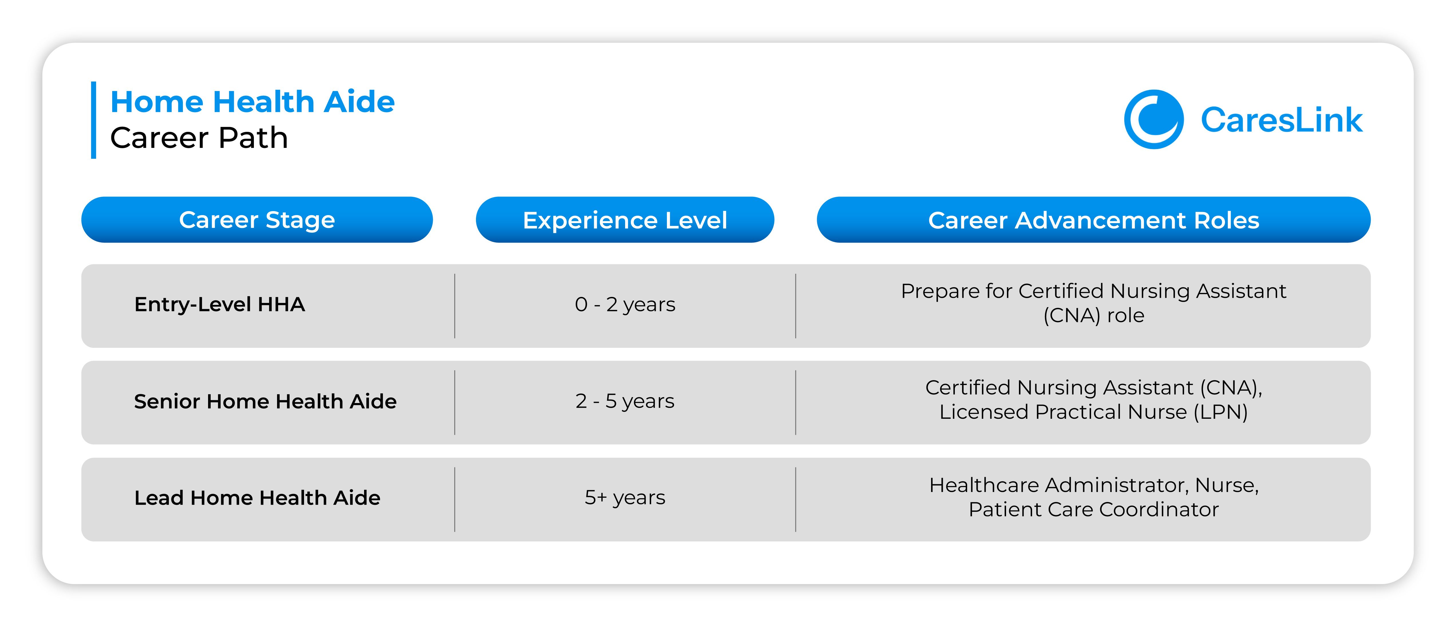 Home Health Aide Career Path