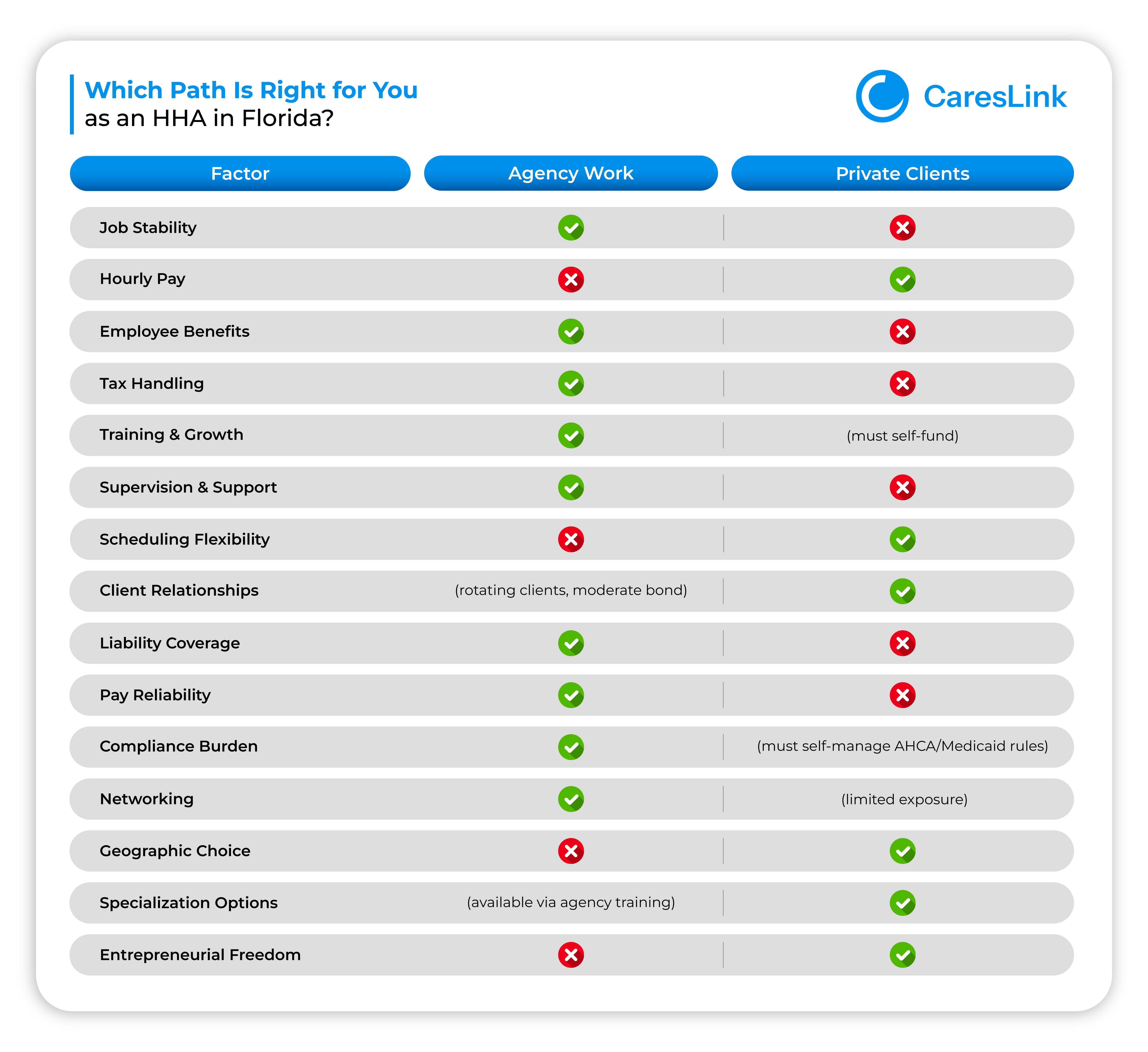 Which Path is Right for You - HHA Agency and Private Clients