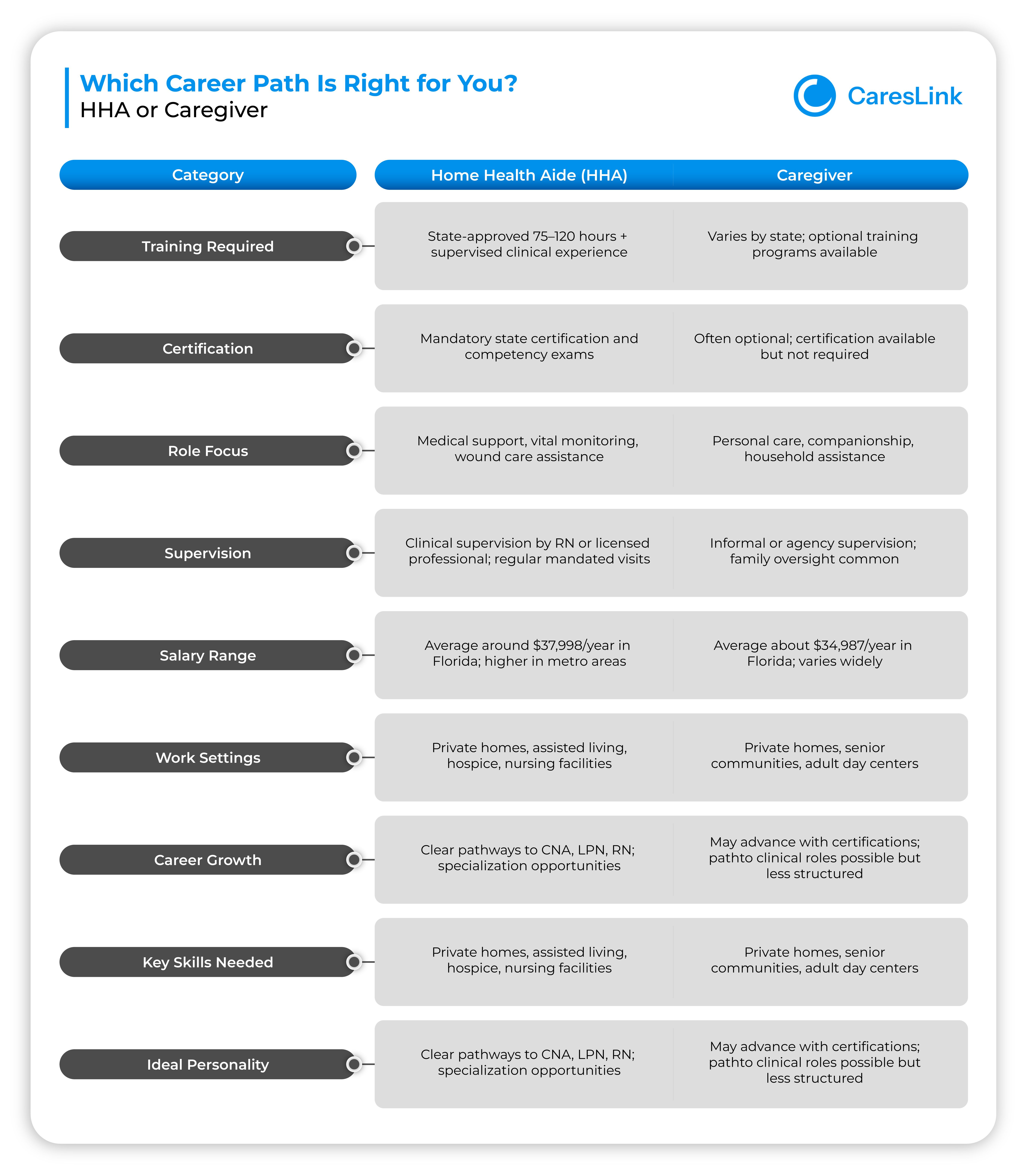 Which Career Path Is Right for You - HHA vs Caregiver