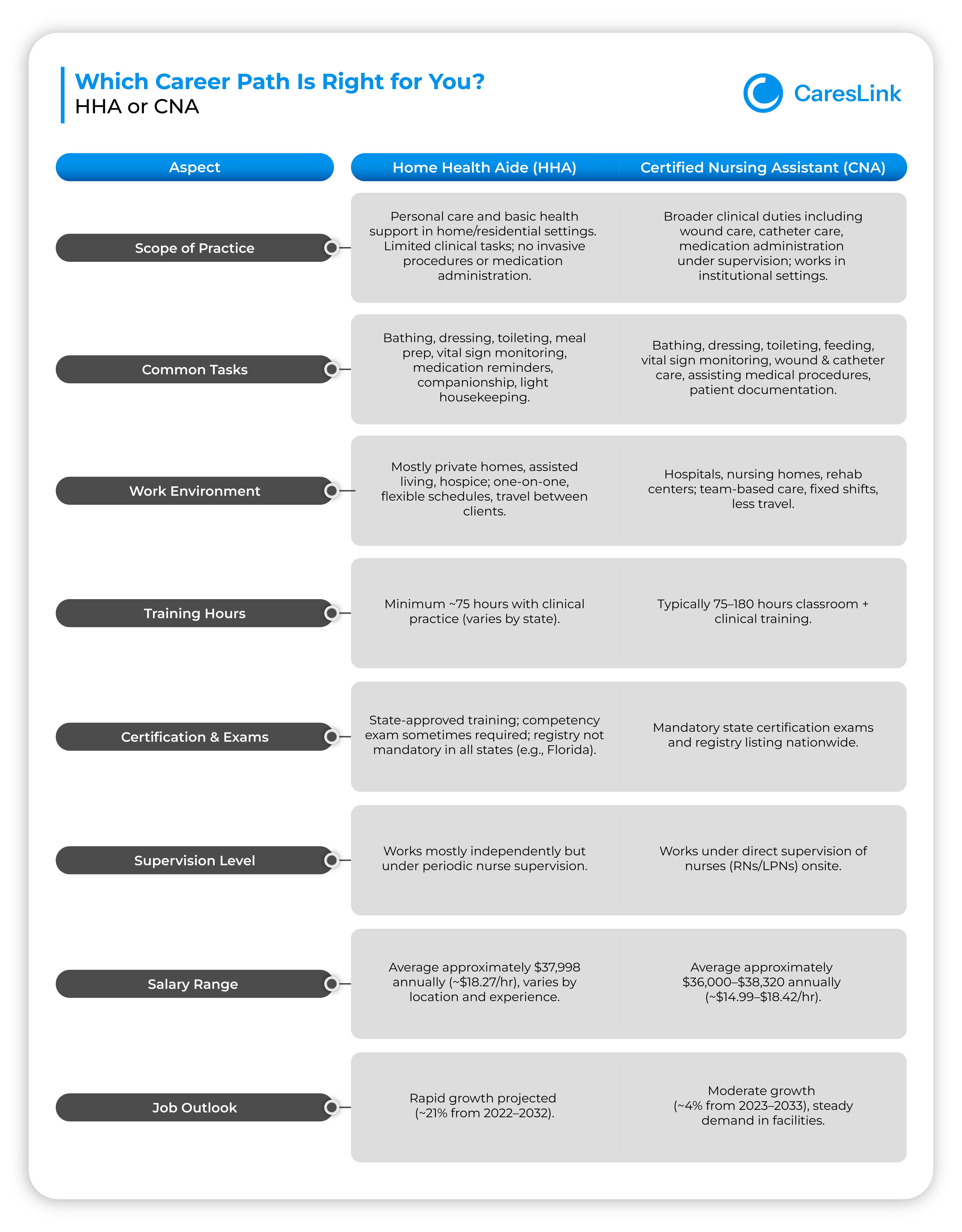 HHA vs CNA - Which Career Path Is Right for You