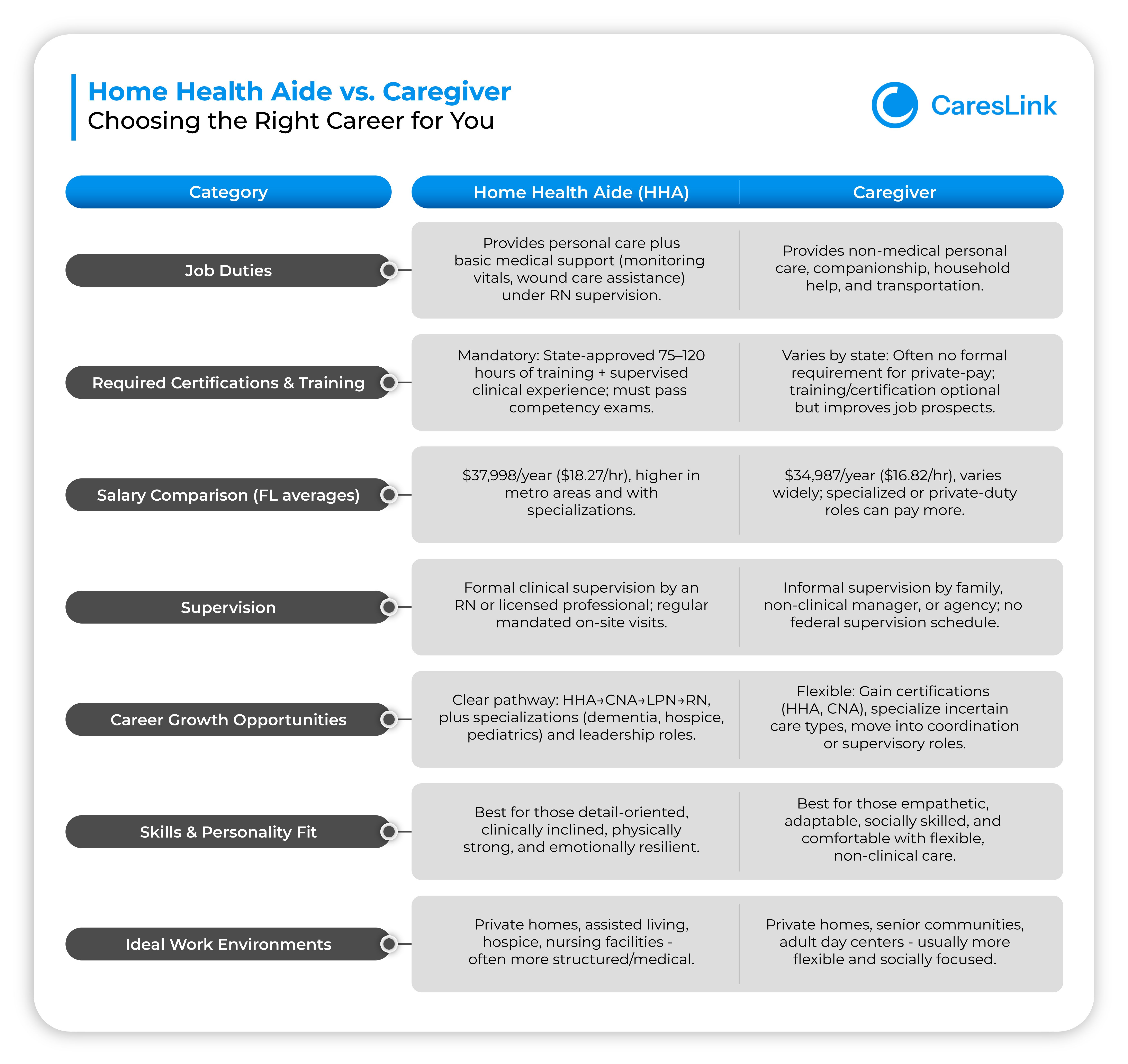 HHA vs Caregiver - comparison