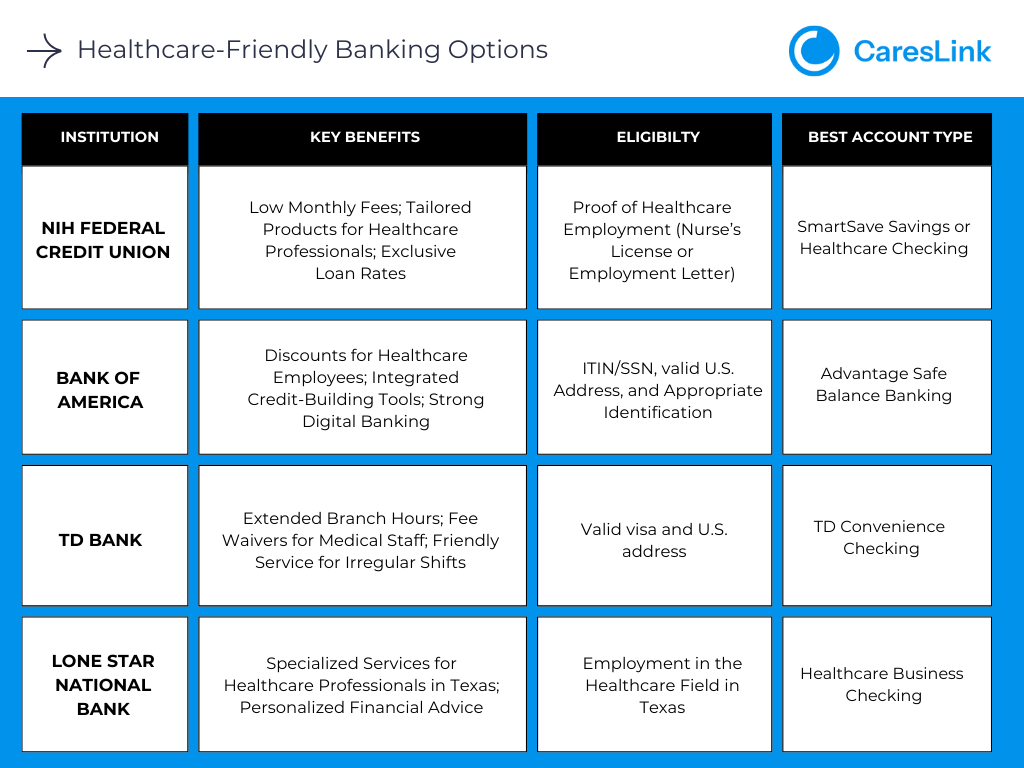 U.S. Bank Account as an International Nurse in USA