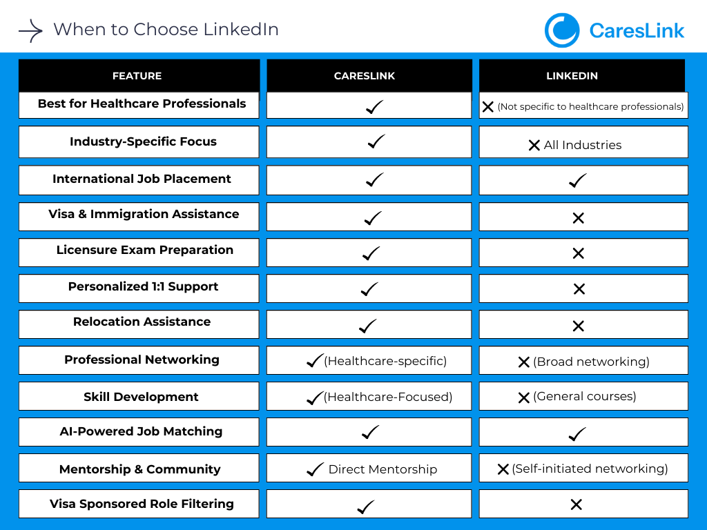 Best Platform for Healthcare Professionals