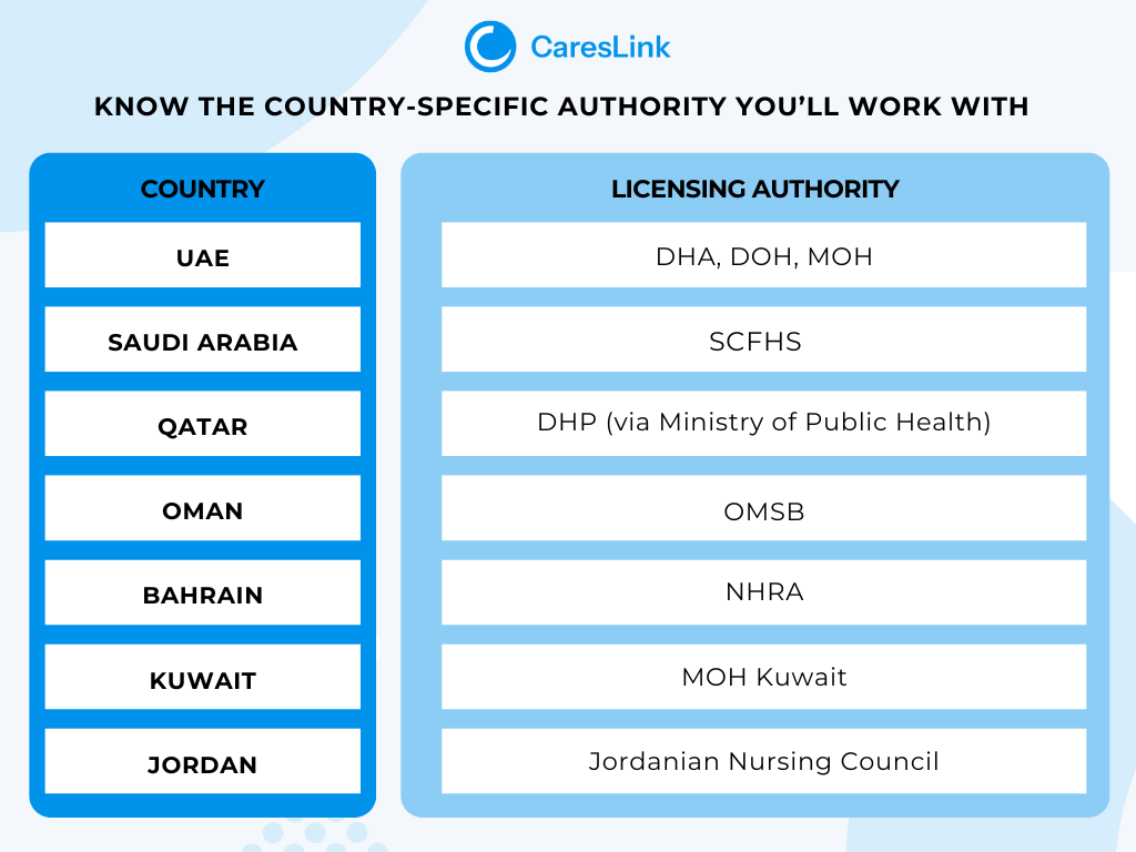 How to Become a Registered Nurse in the Middle East