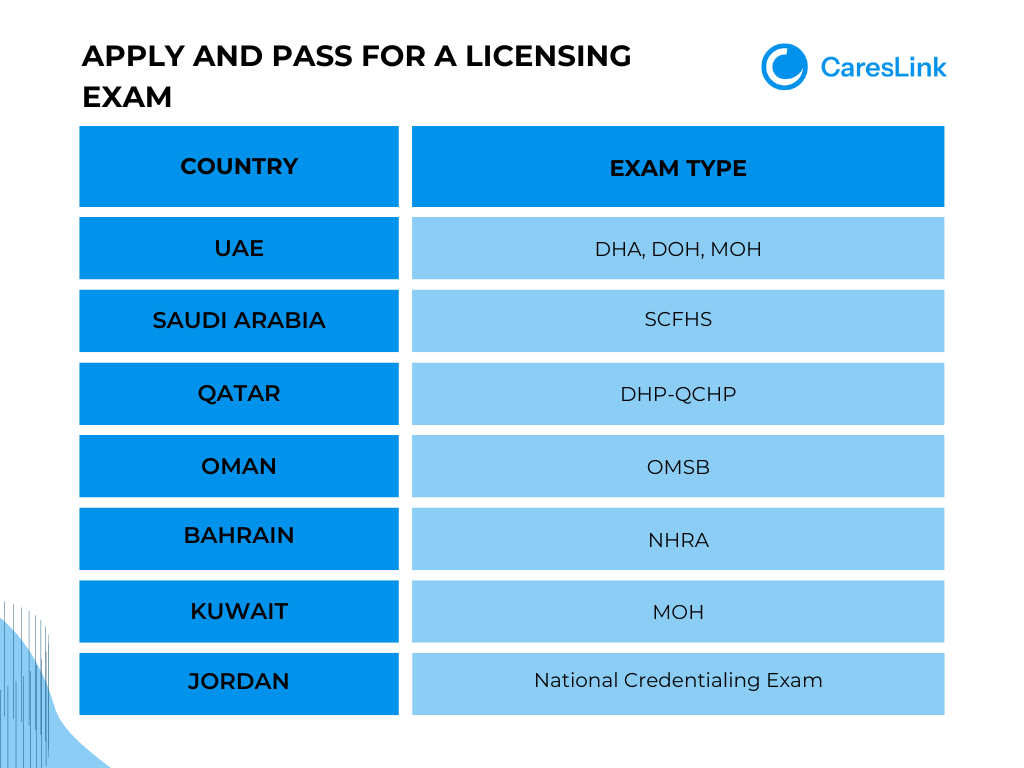 How to Become a Registered Nurse in the Middle East