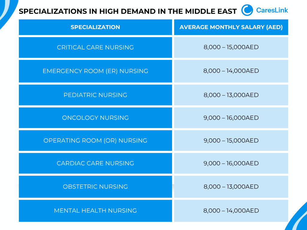 How to Become a Registered Nurse in the Middle East