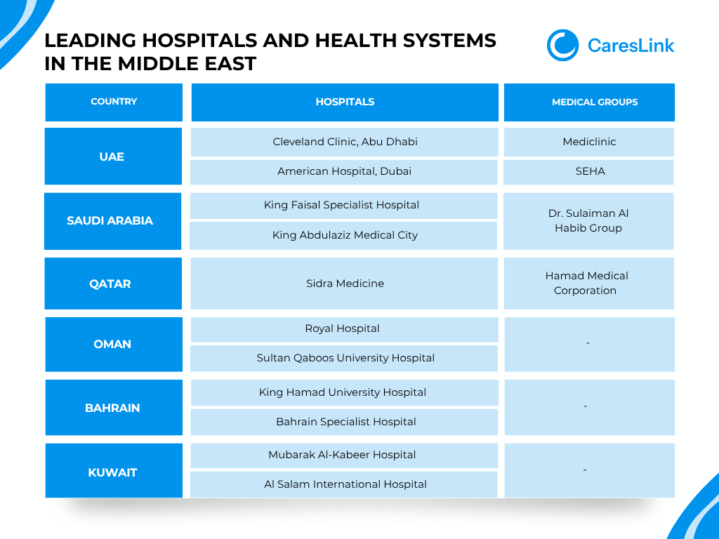 Leading Hospitals and Health Systems IN THE MIDDLE EAST
