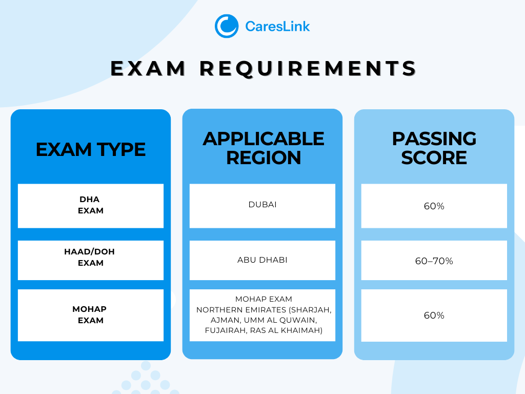 Exam Requirements for Nurses in the UAE