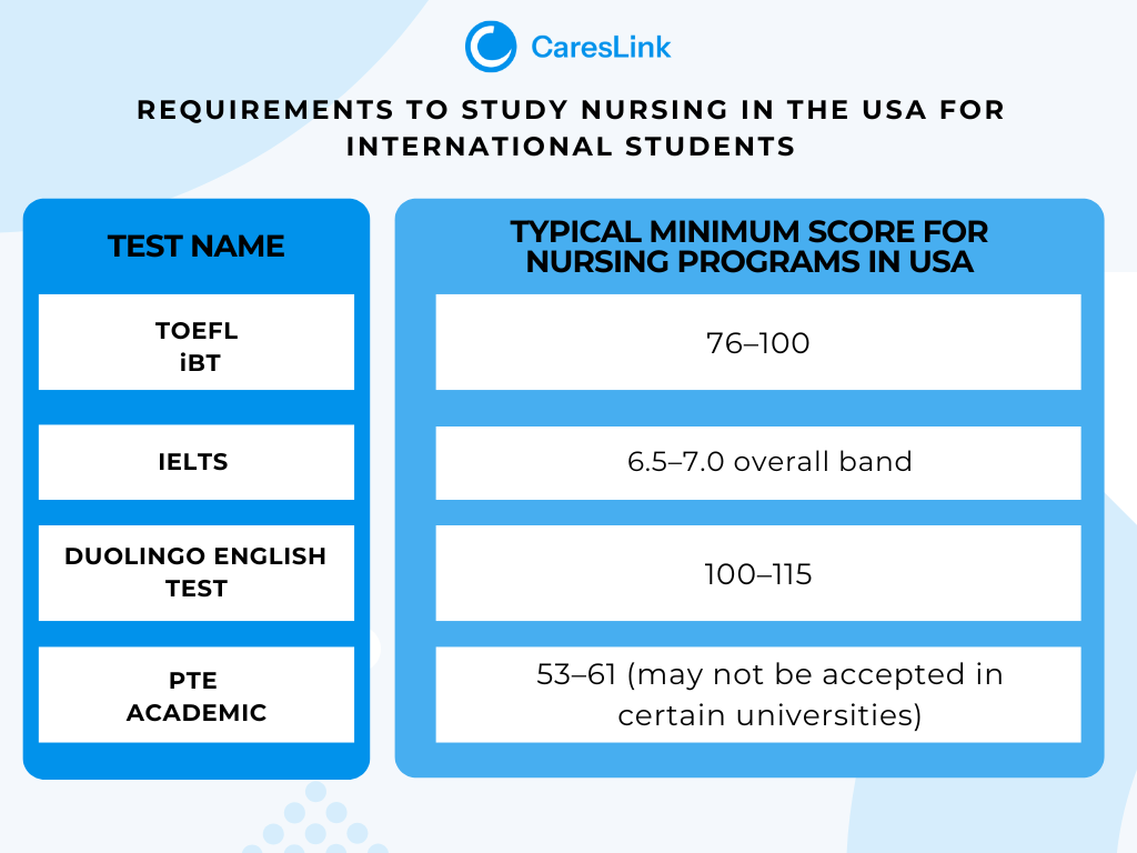 Requirements to Study Nursing in the USA for International Students