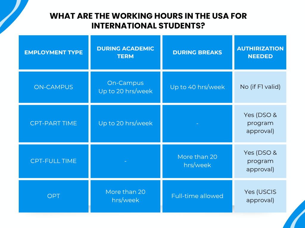 Working Hours in the USA for International Students