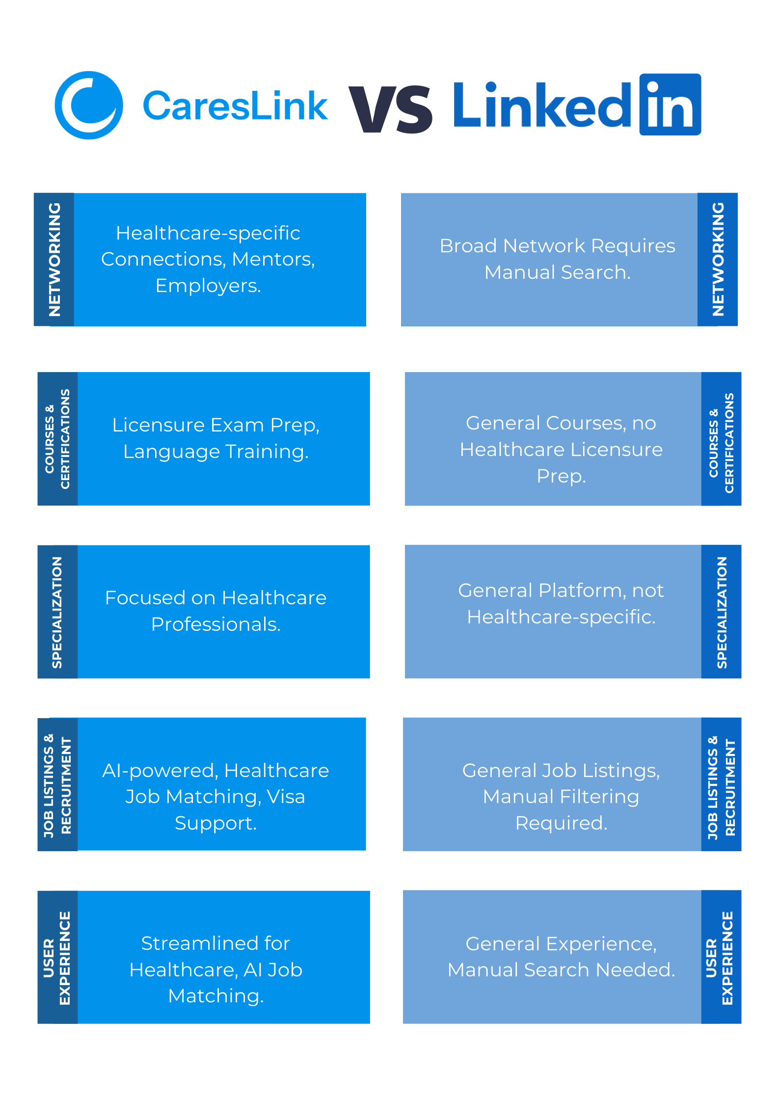 Best Platform for Healthcare Professionals