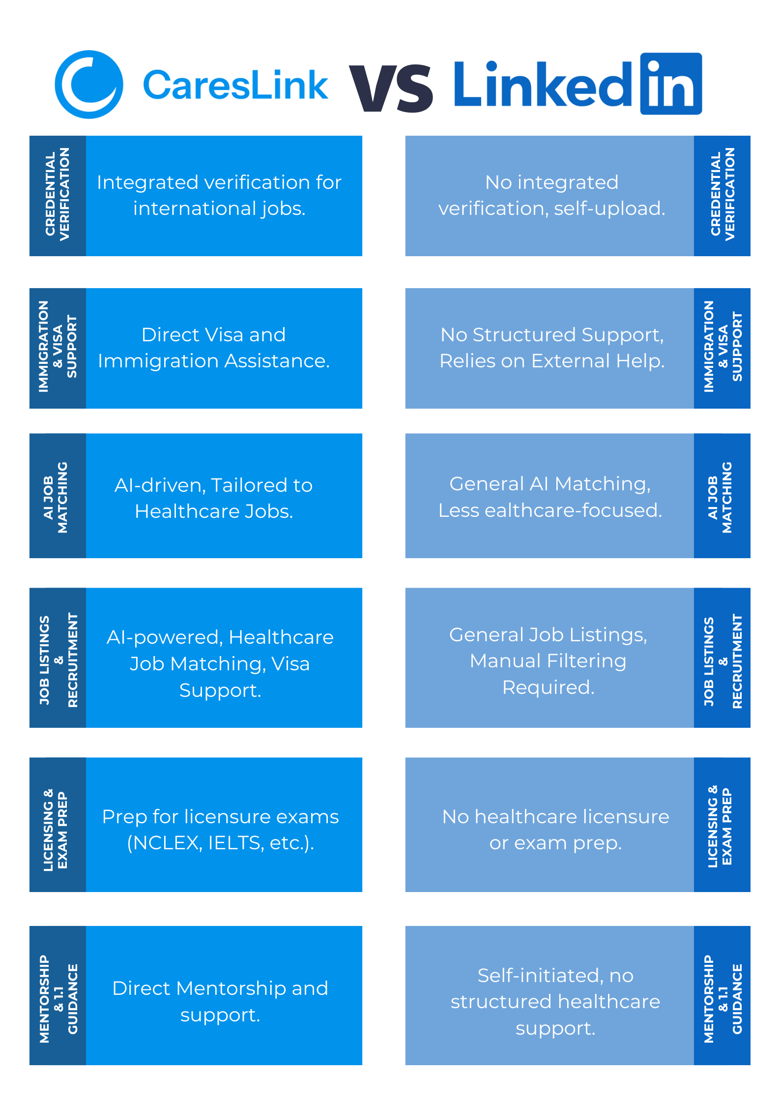 CaresLink vs LinkedIn: Best Platform for Healthcare Professionals