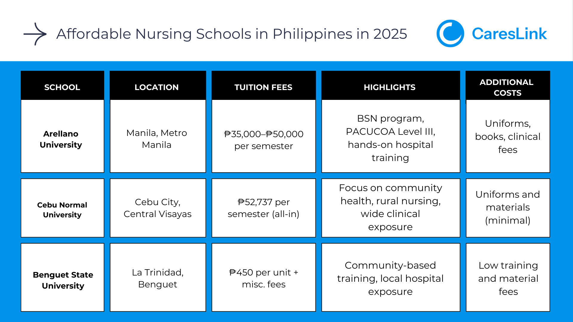 Best Nursing Schools in the Philippines