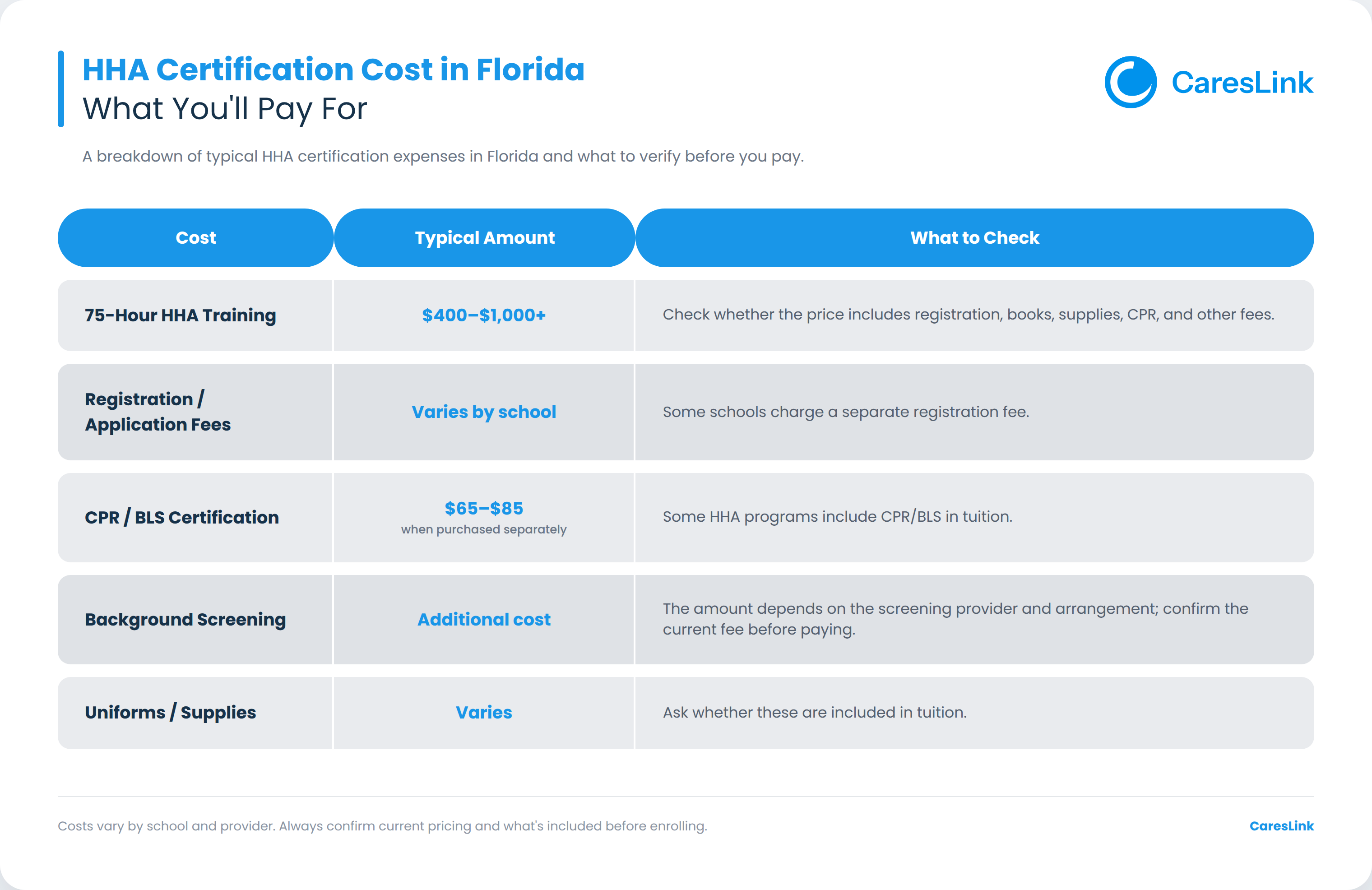 HHA certification cost in Florida: What you'll pay for