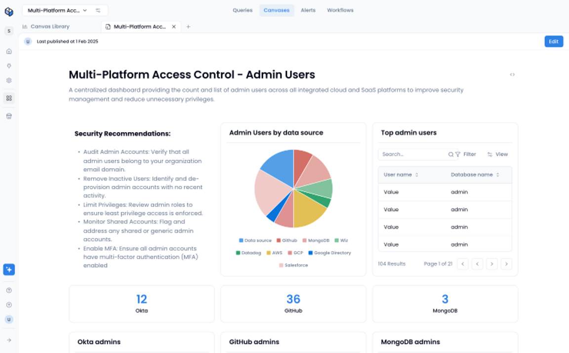 Multi-Platform Access Control Admins App